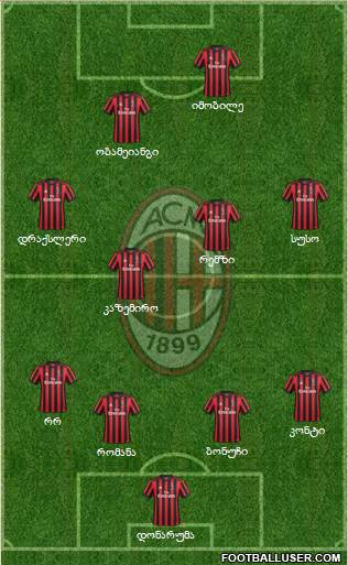 A.C. Milan Formation 2018