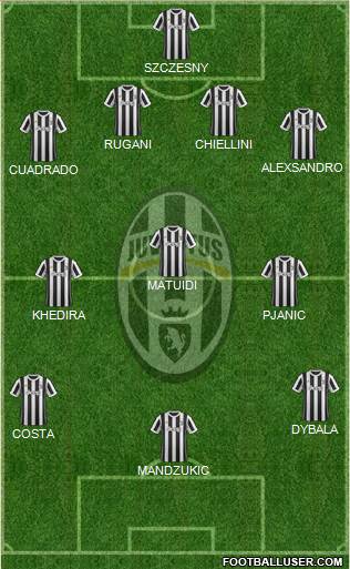 Juventus Formation 2018