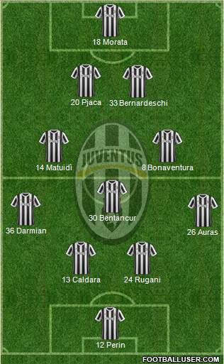 Juventus Formation 2018