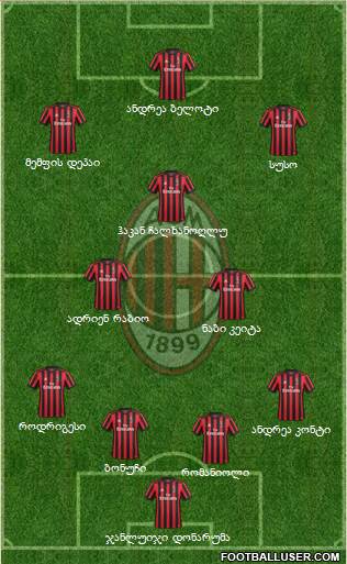 A.C. Milan Formation 2018