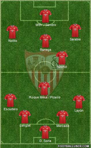 Sevilla F.C., S.A.D. Formation 2018