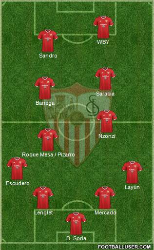 Sevilla F.C., S.A.D. Formation 2018