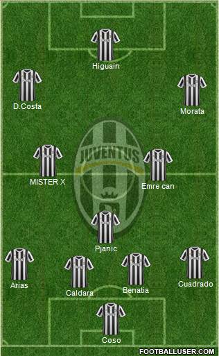 Juventus Formation 2018