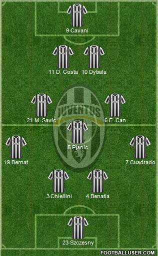Juventus Formation 2018