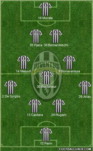 Juventus Formation 2018