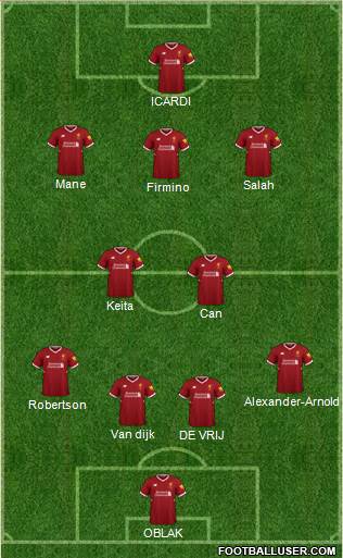 Liverpool Formation 2018