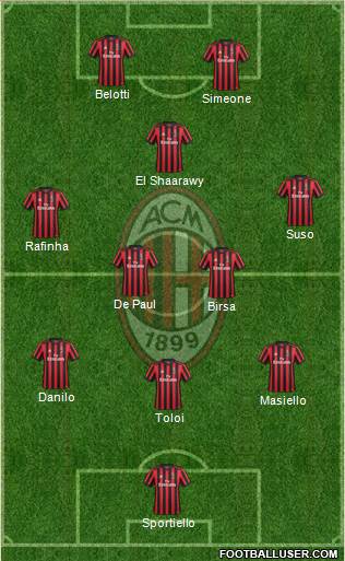 A.C. Milan Formation 2018