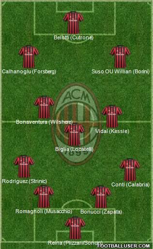A.C. Milan Formation 2018