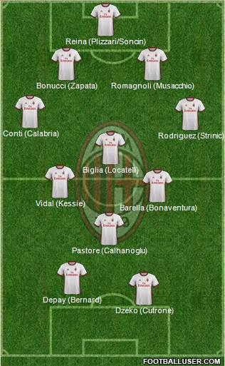 A.C. Milan Formation 2018
