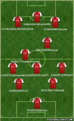 Arsenal Formation 2018