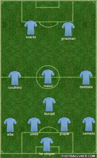 Champions League Team Formation 2018