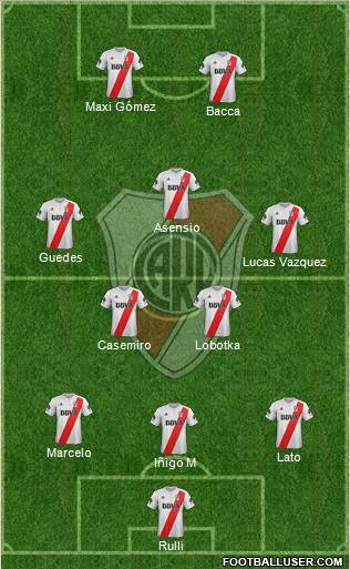 River Plate Formation 2018