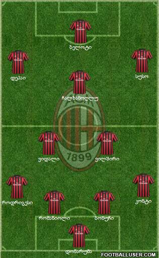 A.C. Milan Formation 2018