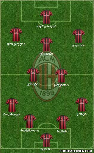 A.C. Milan Formation 2018
