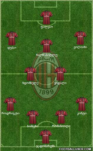A.C. Milan Formation 2018