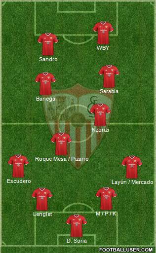 Sevilla F.C., S.A.D. Formation 2018