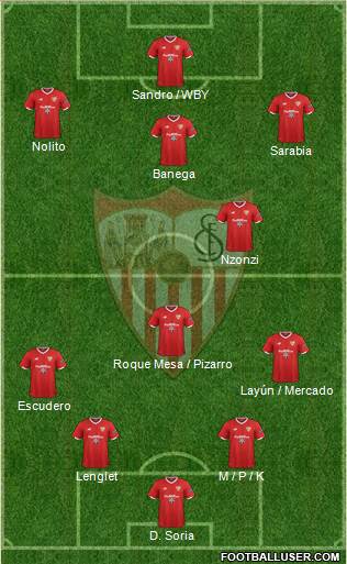 Sevilla F.C., S.A.D. Formation 2018