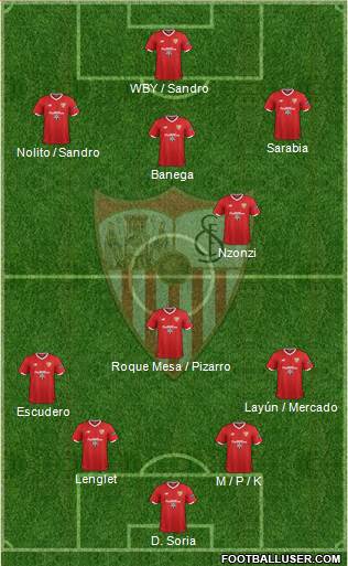 Sevilla F.C., S.A.D. Formation 2018