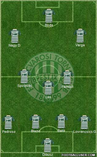 Ferencvárosi Torna Club Formation 2018