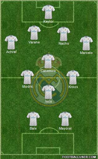 Real Madrid C.F. Formation 2018
