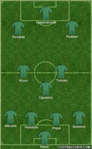 Champions League Team Formation 2018