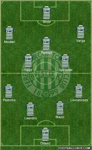 Ferencvárosi Torna Club Formation 2018