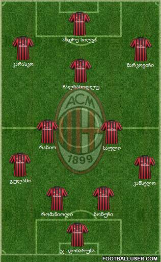 A.C. Milan Formation 2018