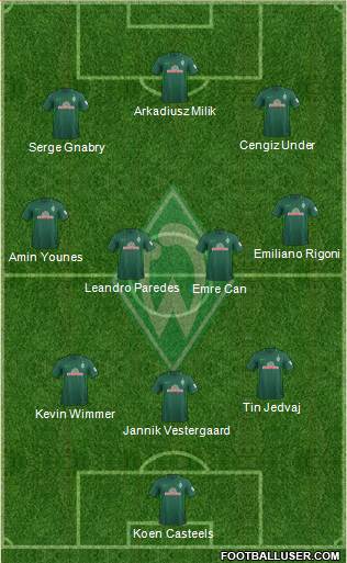 Werder Bremen Formation 2018