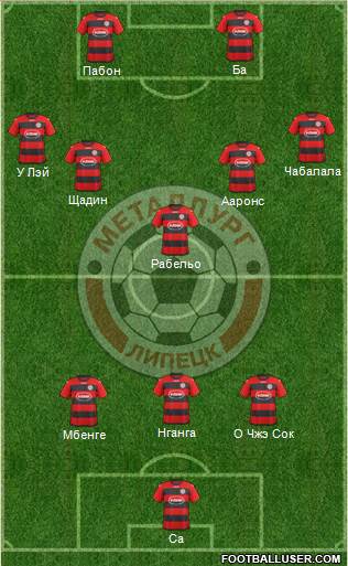 Metallurg Lipetsk Formation 2018