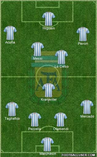 Argentina Formation 2018