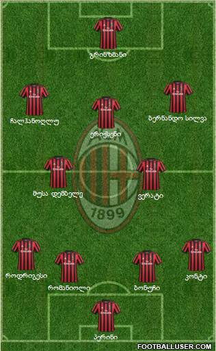 A.C. Milan Formation 2018