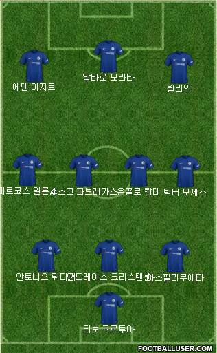Chelsea Formation 2018
