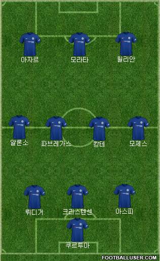 Chelsea Formation 2018