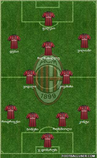 A.C. Milan Formation 2018