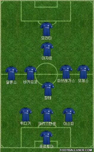 Chelsea Formation 2018