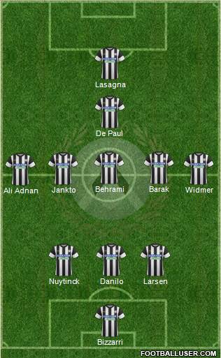 Udinese Formation 2018