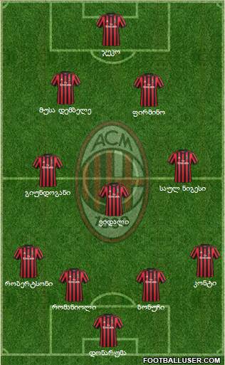 A.C. Milan Formation 2018