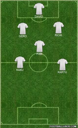 Champions League Team Formation 2018