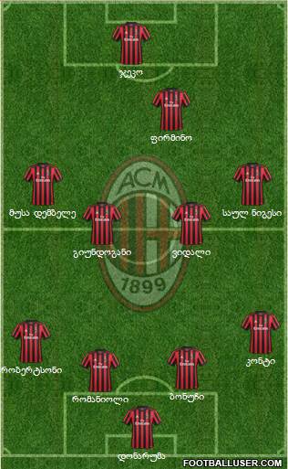 A.C. Milan Formation 2018