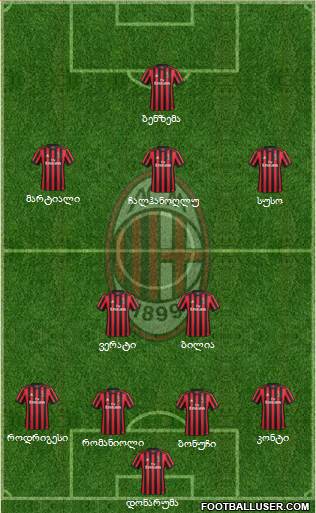 A.C. Milan Formation 2018