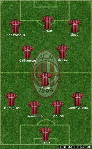 A.C. Milan Formation 2018