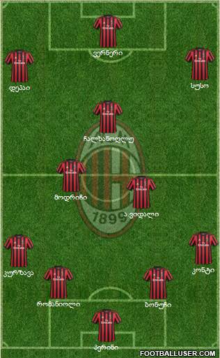 A.C. Milan Formation 2018
