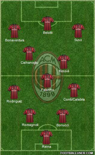 A.C. Milan Formation 2018