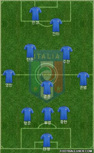 Italy Formation 2018