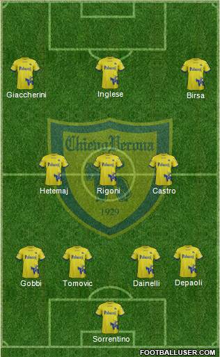 Chievo Verona Formation 2018