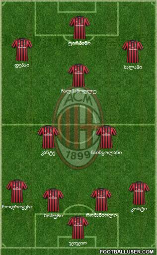 A.C. Milan Formation 2018