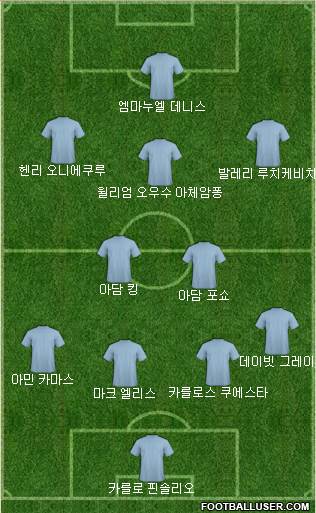 Dream Team Formation 2018