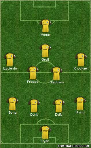 Brighton and Hove Albion Formation 2018