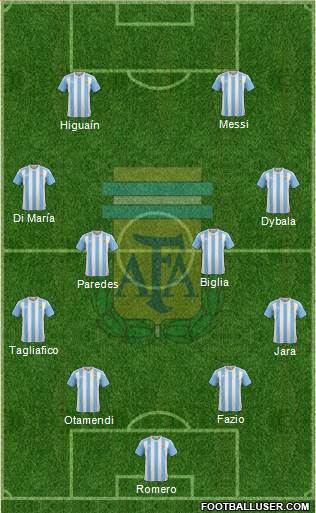 Argentina Formation 2018