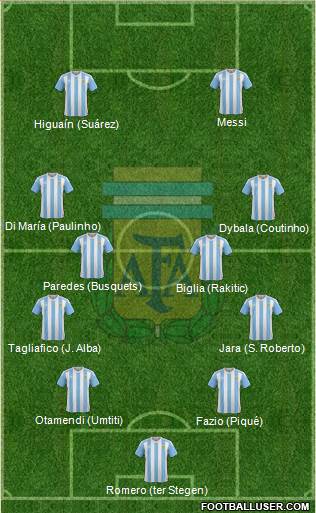 Argentina Formation 2018